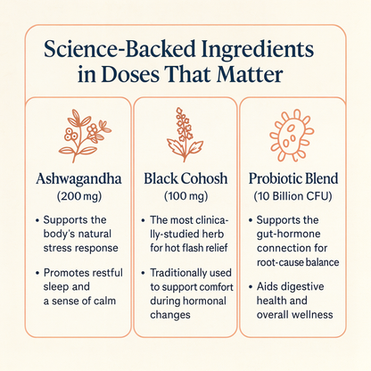 Advanced Menopause Support Gummies with Probiotic Blend