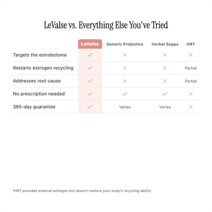 Advanced Menopause Support Gummies with Probiotic Blend