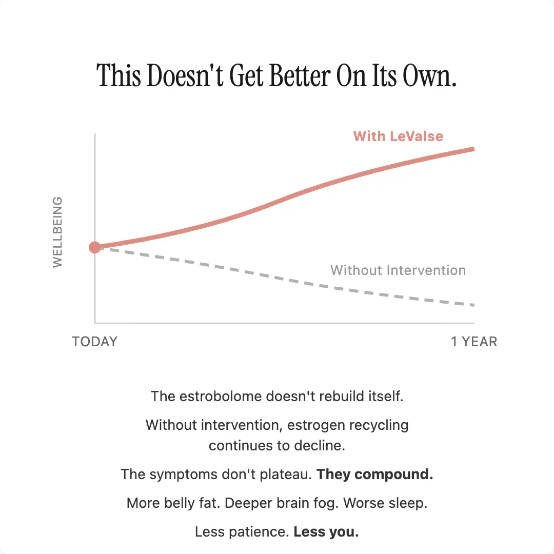 Advanced Menopause Support Gummies with Probiotic Blend