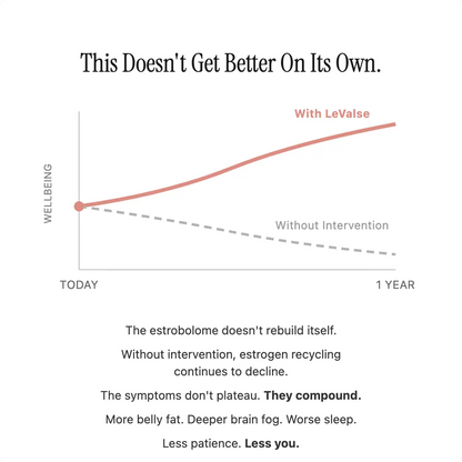 Advanced Menopause Support Gummies with Probiotic Blend