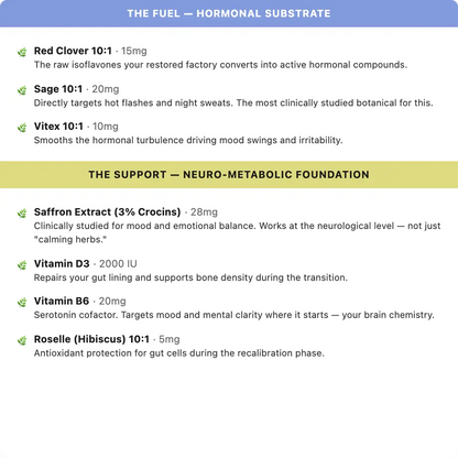 Advanced Menopause Support Gummies with Probiotic Blend