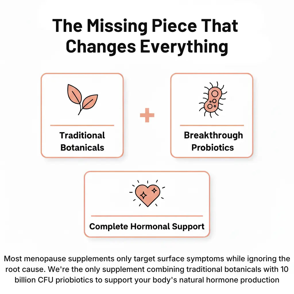 Advanced Menopause Support Gummies with Probiotic Blend