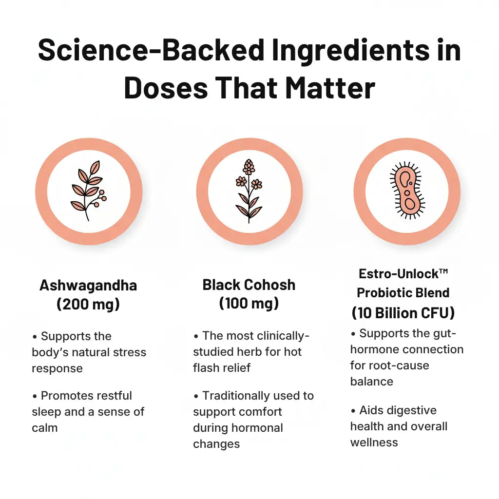 Advanced Menopause Support Gummies with Probiotic Blend