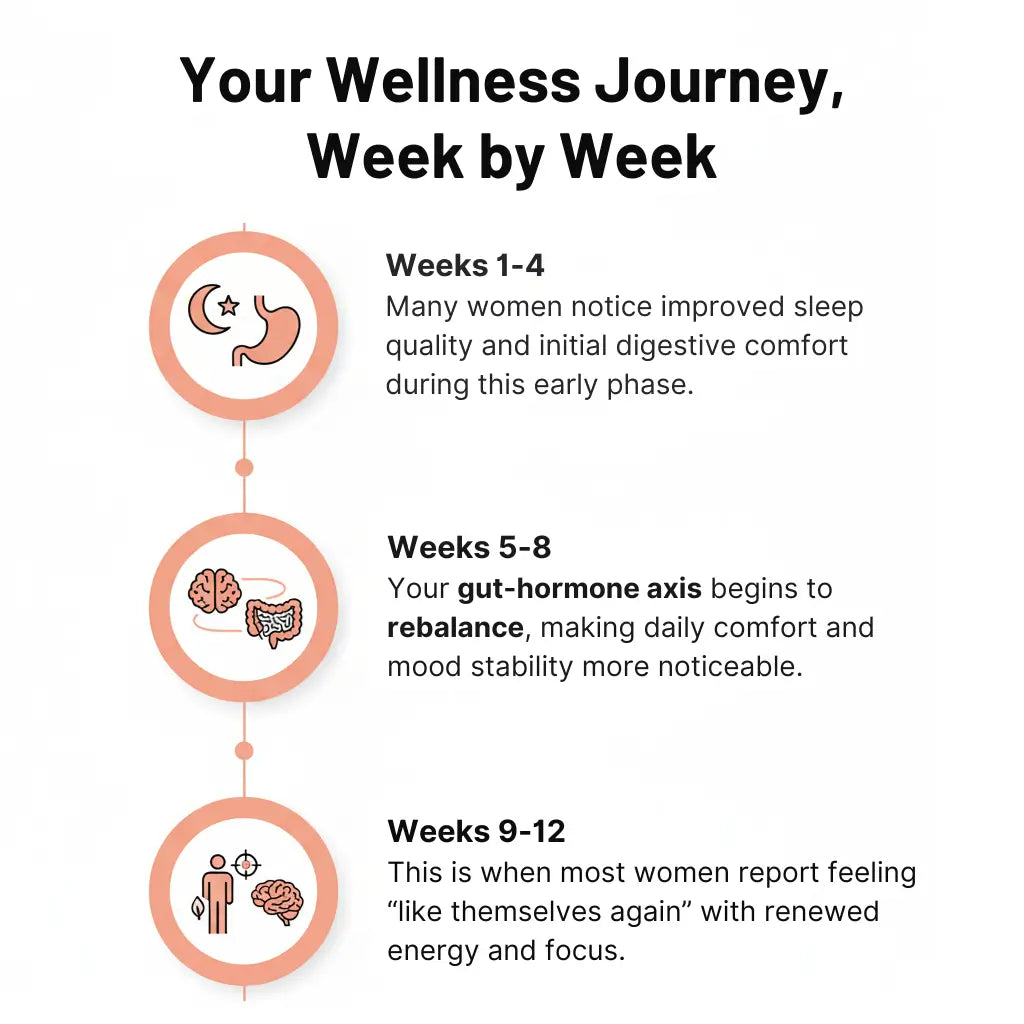 Advanced Menopause Support Gummies with Probiotic Blend