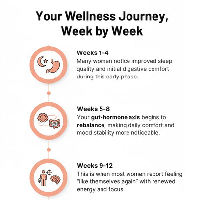 Advanced Menopause Support Gummies with Probiotic Blend